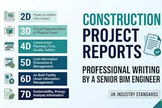 write professional construction project reports for UK firms