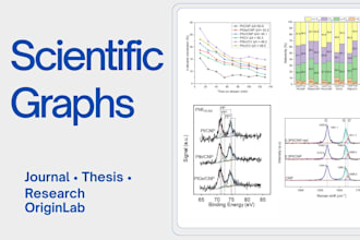create publication quality scientific graphs in origin