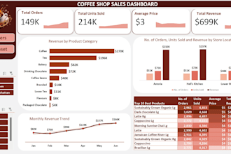 build an automated excel dashboard to track your business performance