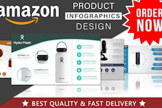 amazon product research amazon fba product productresearch private label