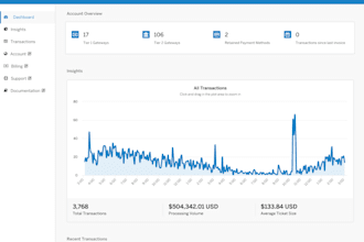 build payment processor, payment gateway, card payment crypto payment processor
