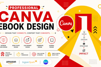 canva ebook canva ebook design lead magnet ebook formatting canva book design