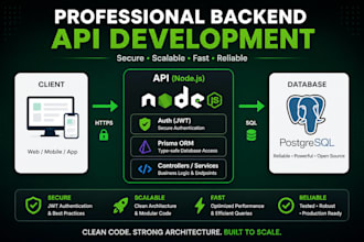 build node js API with prisma and postgresql
