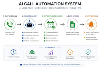 create ai voice agent to book appointments any time