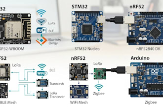 design iot systems using esp32 stm32 nrf52 lora ble wifi zigbee