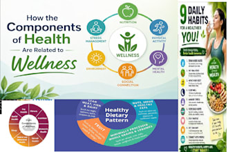 food consultant, nutritionist, supplement formulation, foods