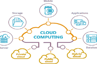 manage your cloud computing services