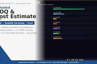 prepare a detailed boq and cost estimate for construction projects
