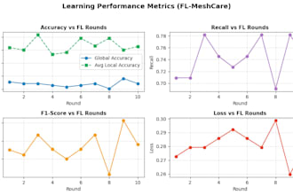 build machine learning and deep learning projects using python tensorflow