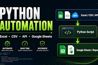automate excel csv api and google sheets with python