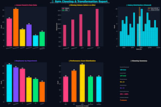 clean your messy excel or CSV data and deliver analysis ready dataset