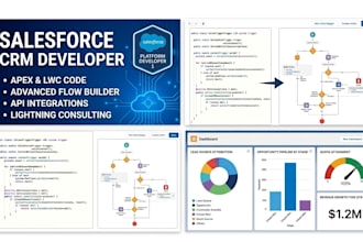build and automate your salesforce CRM with apex and lwc