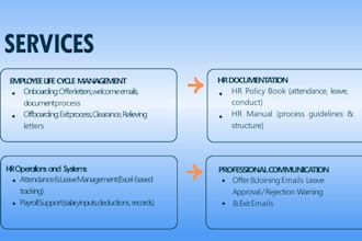 be your virtual HR assistant for HR operations