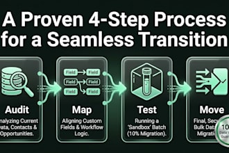 migrate your CRM data from salesforce to hubspot or pipedrive