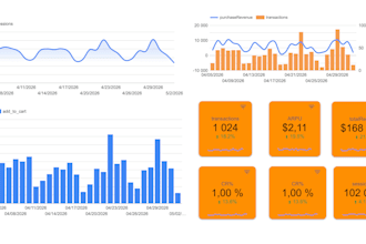 create a marketing dashboard in looker studio