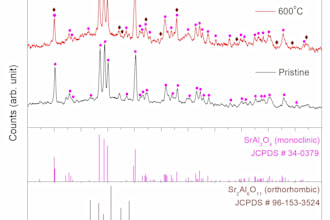 plot and analyze xrd data using origin lab software