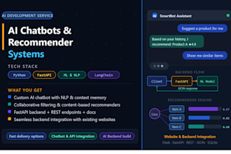integrate ai chatbots and recommender systems into your website