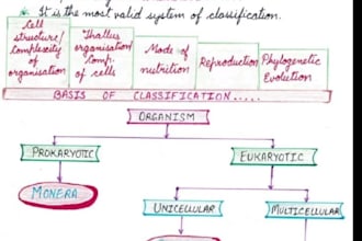 provide biology expert tutoring and structured academic notes