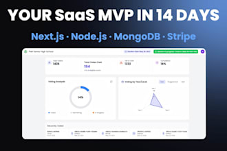 build a full stack saas mvp with nextjs, nodejs and mongodb