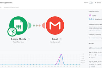 build a makecom or zapier automation workflow for your business
