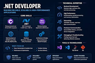 turn your idea into a powerful dot net application