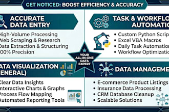 streamline data entry, CRM management and automation