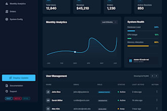 build a responsive react vite admin dashboard with charts and mysql backend