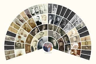 conduct extensive genealogy research internationally
