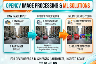 do machine learning computer vision object detection yolo opencv image process