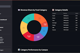 create dashboards and websites