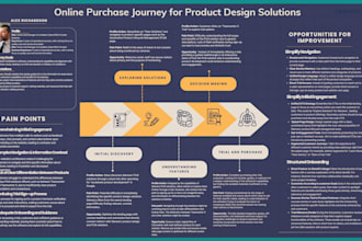 build a customer journey map