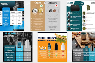 design stunning amazon enhanced brand content ebc a plus infographic images