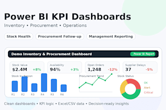 build KPI dashboards for inventory and procurement data