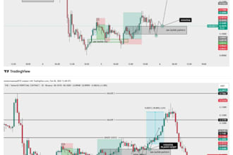 provide technical analysis for crypto forex and stocks using smc