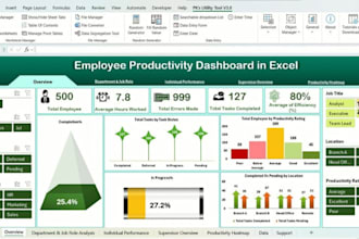 build advanced excel dashboard, charts, kpi reports and automation and insights