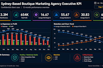 build your revops engine with CRM reporting and automation