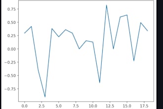 build an ai powered real time sentiment analysis dashboard