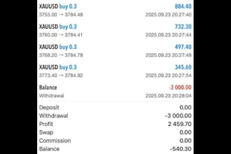 provide gold ea bot forex trading bot xauusd ea bot trading ea bot