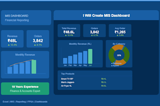 create a financial dashboard for you
