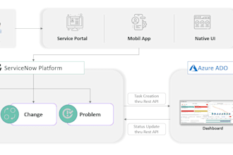 integrate servicenow with rest apis, or external systems