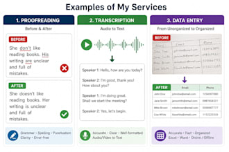 do fast and accurate proofreading, transcription, and data entry