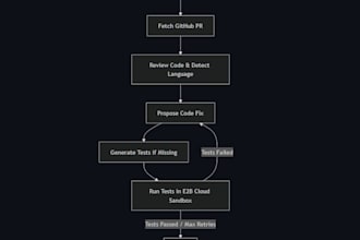 make ai agents and automation systems