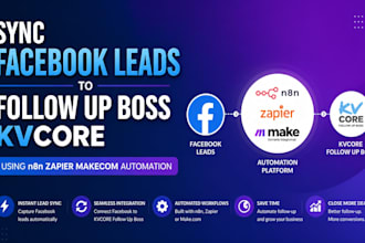 sync facebook leads to follow up boss kvcore using n8n zapier makecom automation