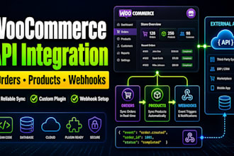 integrate woocommerce with third party API or custom plugin