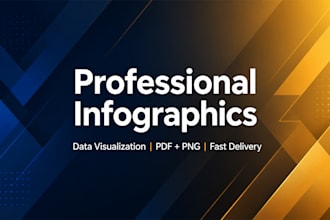 design a professional infographic and data visualization