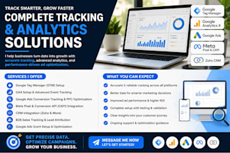 gtm engineering b2b sales clay google ads grant ppc crm capi meta pixel zoho ga4