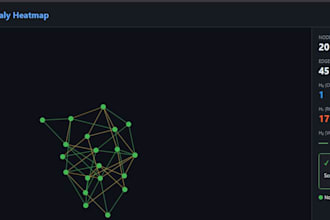 build a supply chain anomaly detection API