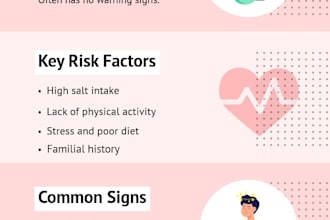 create modern medical illustrations, infographics, charts