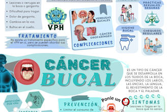 design professional infographics and aesthetic visual material
