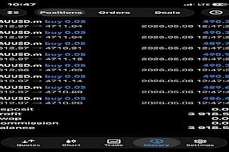 deliver profitable forex trading bot, forex bot, trading bot, forex trading bot